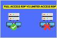 Full Access RDP vs Limited Access RDP Understanding the